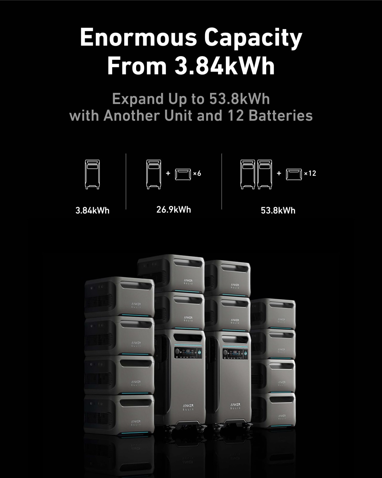 Anker SOLIX BP3800 Expansion Battery, 3840Wh LiFePO4 Battery with 10Year Life…