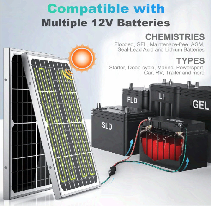 10W 12V Solar Battery Charger Maintainer, Built-in Smart MPPT Charge Controller