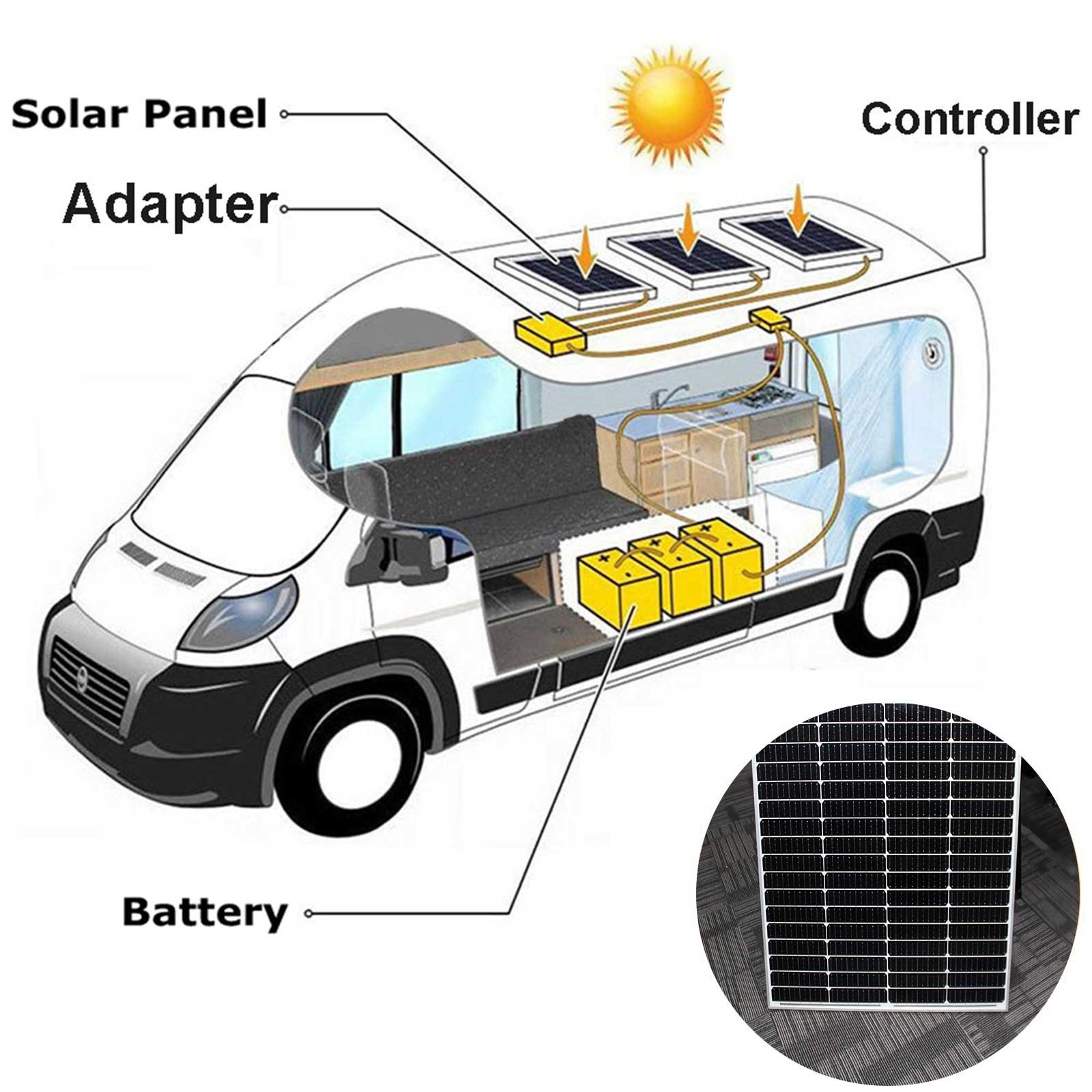PFCTART 12V 200W 400W 2000W Solar Panel Battery Charge for Caravan Home RV Boat
