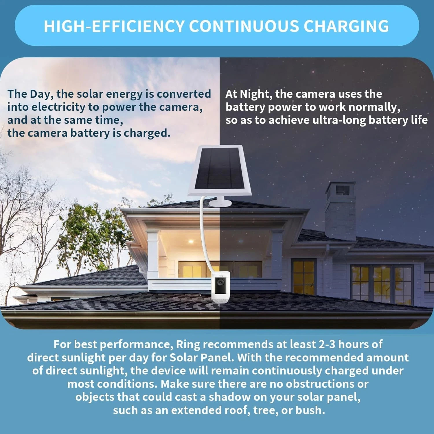 Solar Panel for Ring Camera(2Nd Generation), 2 Pack 5W Solar Panel with 10FT/3M