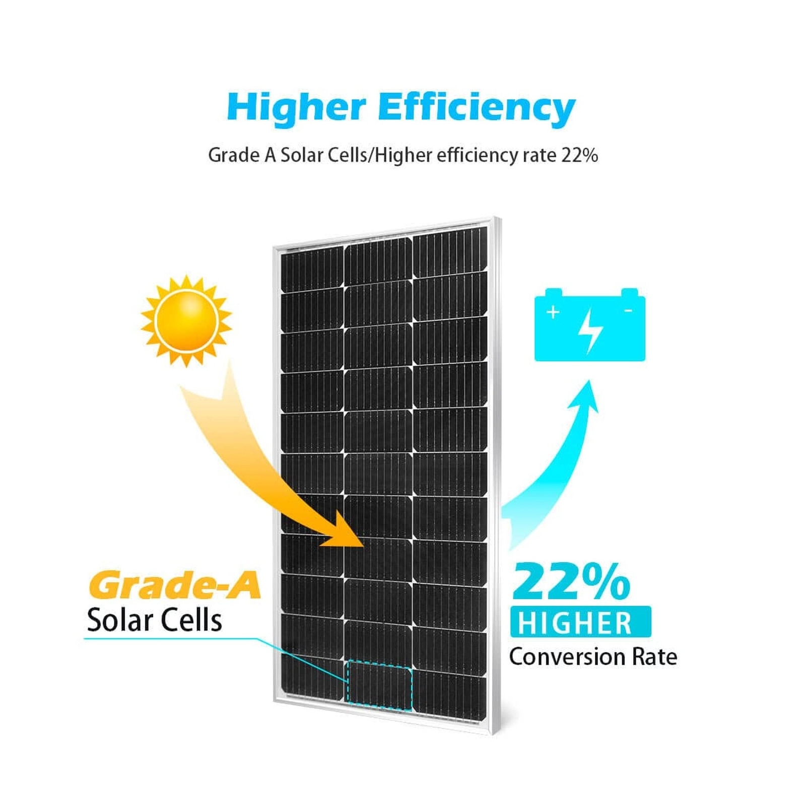 SUNGOLDPOWER 2pcs 100W Solar Panel Monocrystaline Solar Panel Module Grade A …