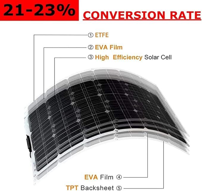 300 Watts Solar Panel Kit 40A 12V Battery Charger w/ Controller Caravan Boat US