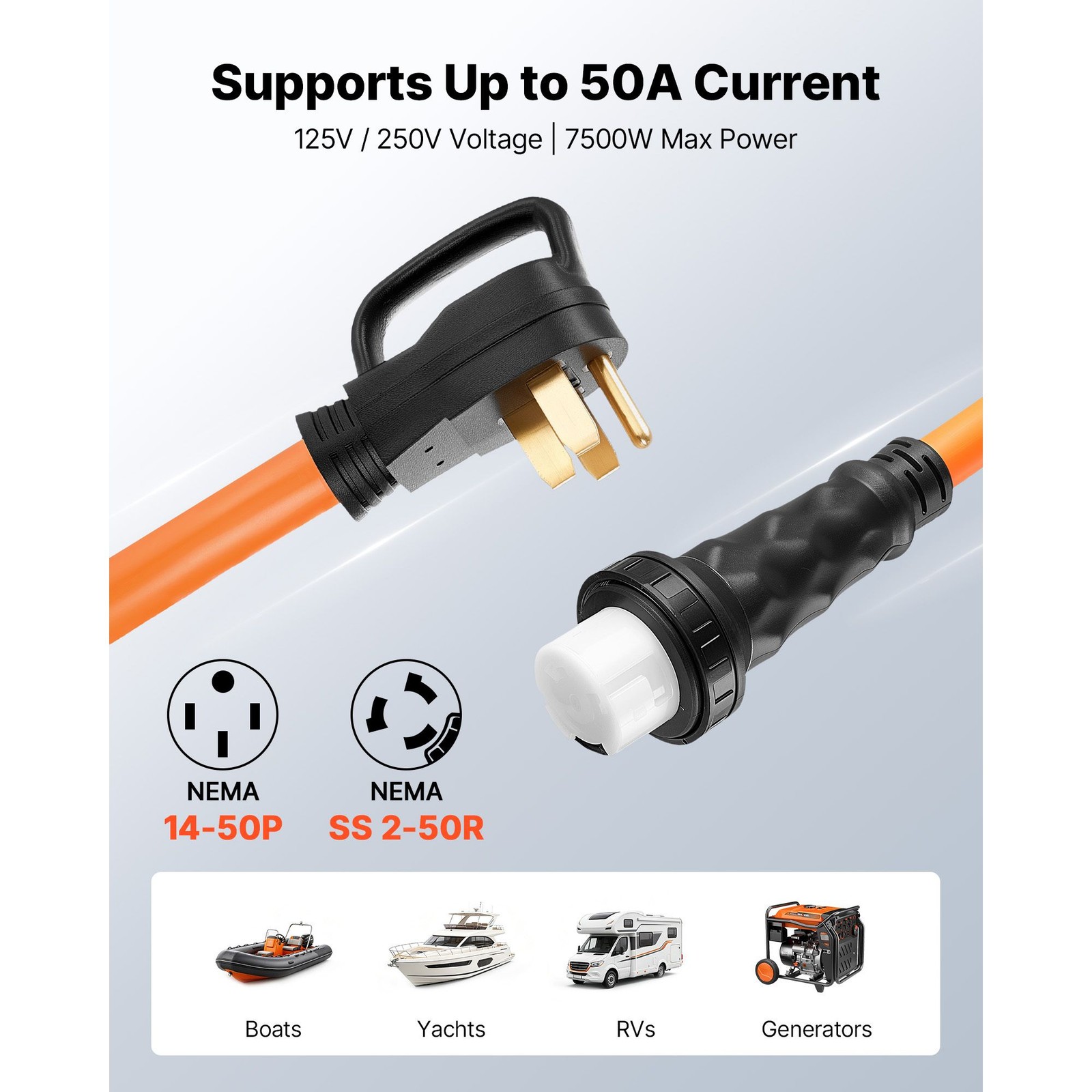 50 Amp Generator Cord, 75 Feet, 125/ 250V RV Power Cord NEMA 14 – 50P to SS2