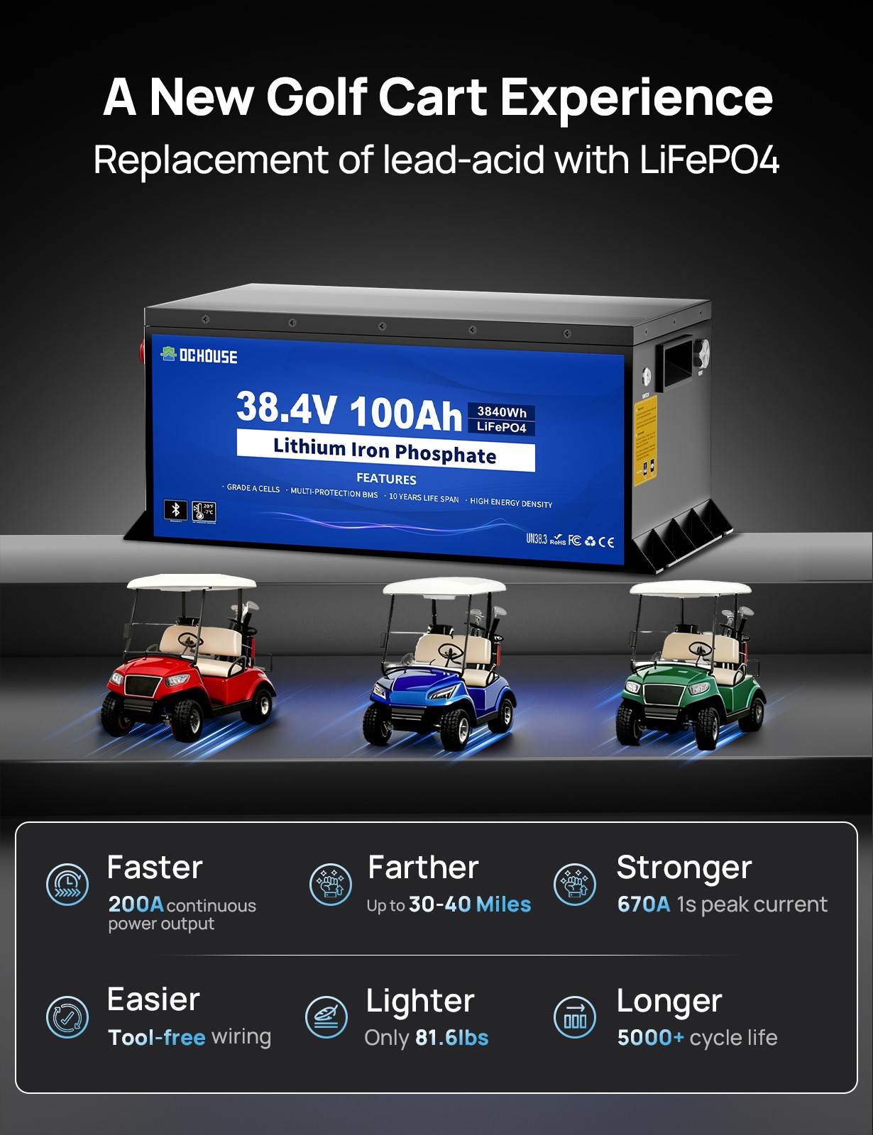 DC HOUSE 36V 100Ah Battery Bluetooth app Lithium Lifepo4 Monitor Metal Case RV