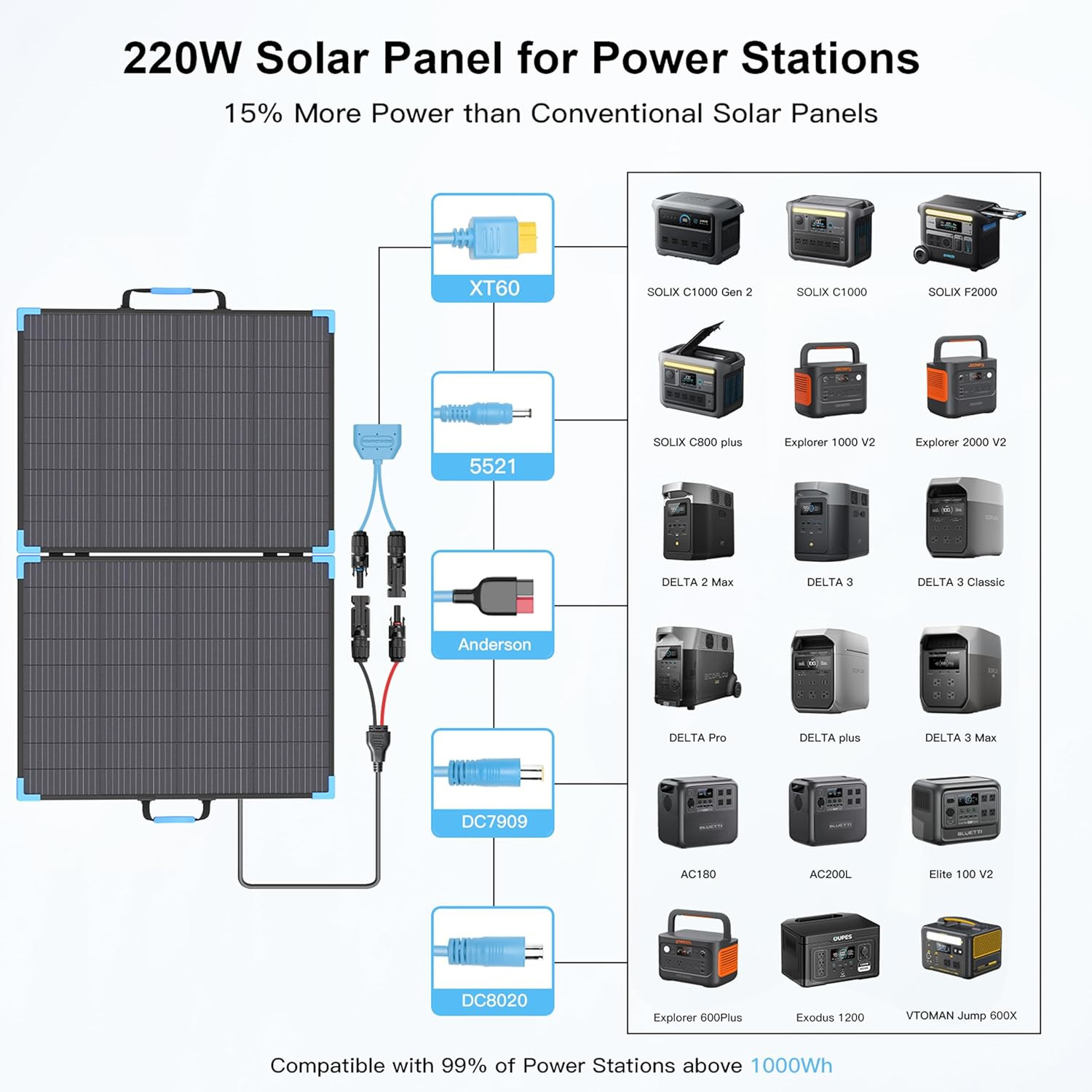 220W Bifacial Portable Solar Panel for Power Station, 23.5% High Efficiency ETFE