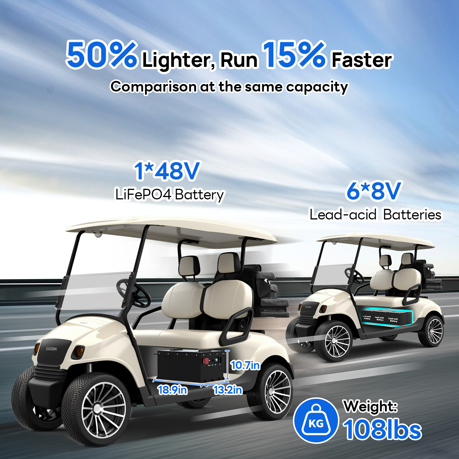 48V 100Ah LiFePO4 Golf Cart Battery Metal Case Bluetooth Monitor Club Car
