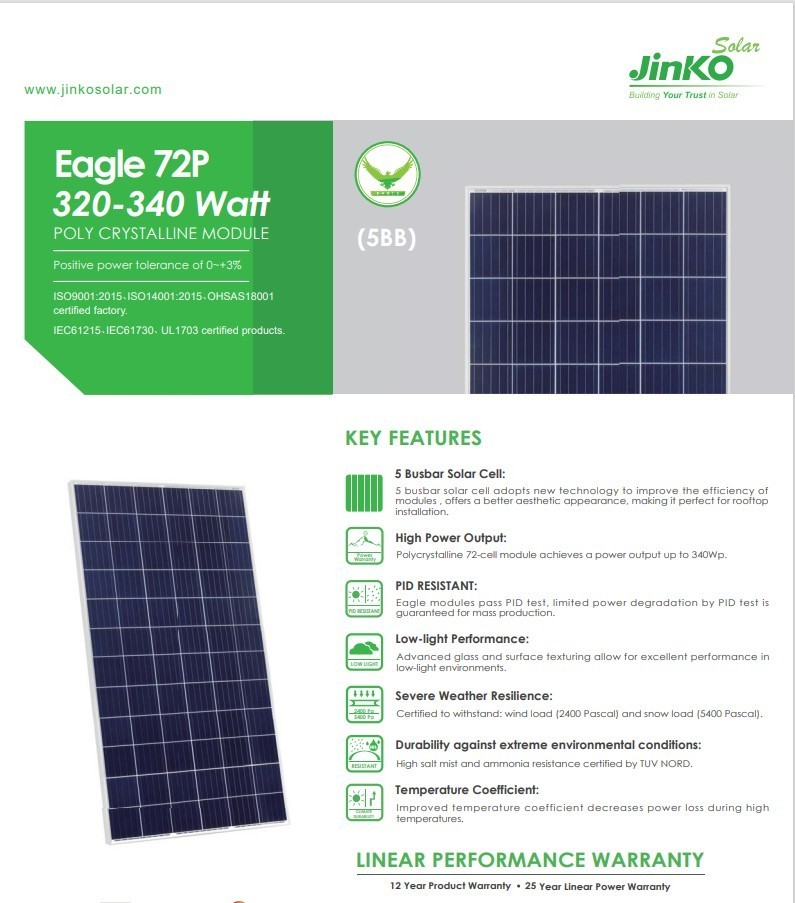 Jinko Solar Panel 325W Module Type:JKM325PP-72-V. PALLET OF 26.