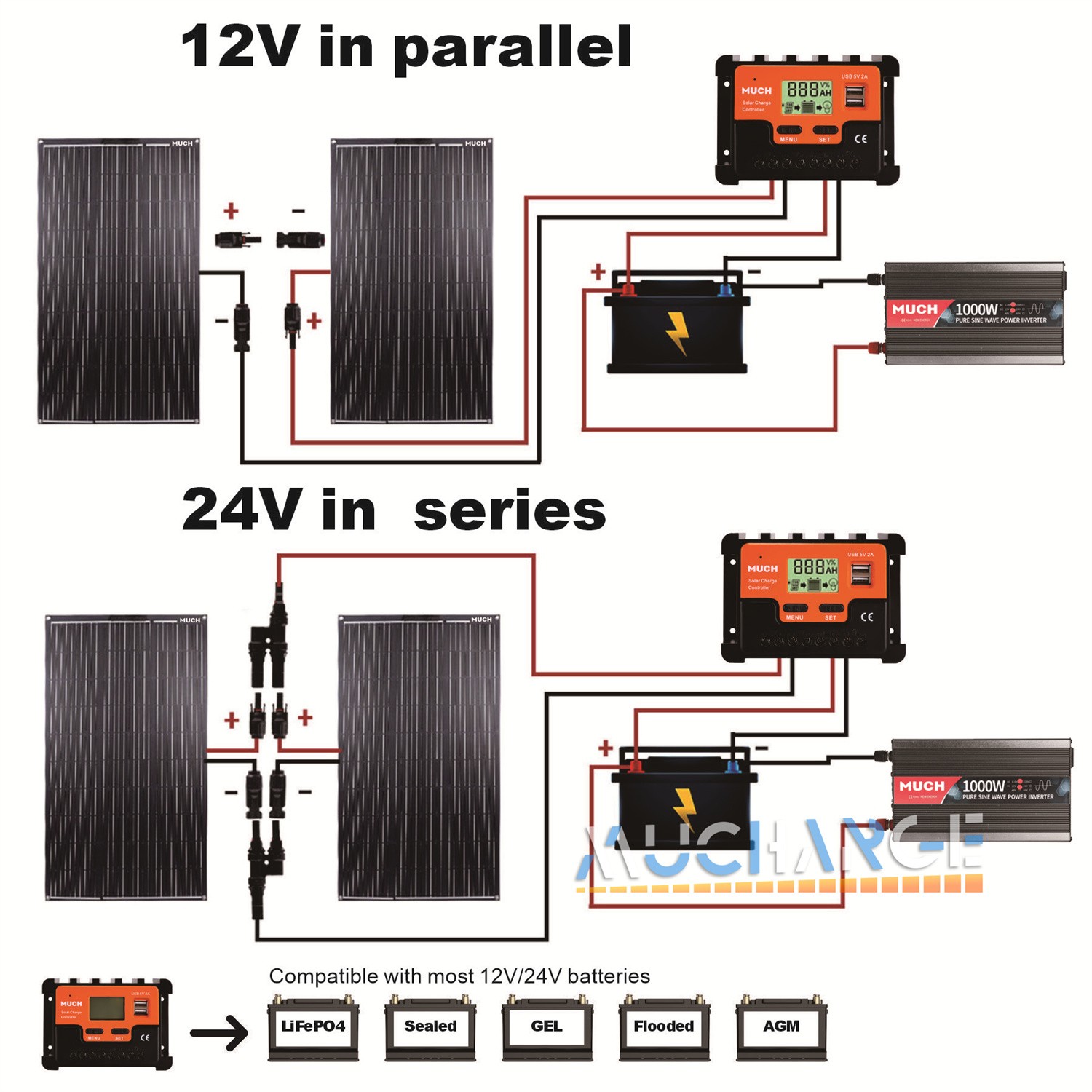 200/400W Flexible Solar Panel Mono Portable Power Camping Home RV Battery Charge