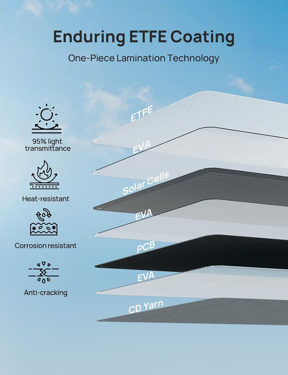 200W Portable Solar Panel for Power Stations,Ip65 Waterproof & Lightweight with