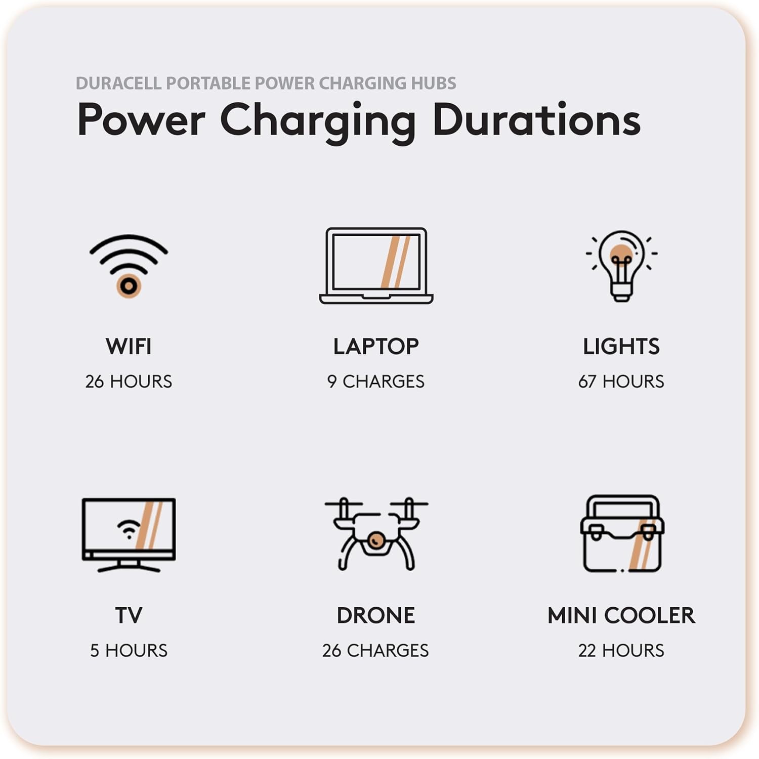 Duracell G800 Portable Power Station & G-Solar 100W Portable Solar Panel