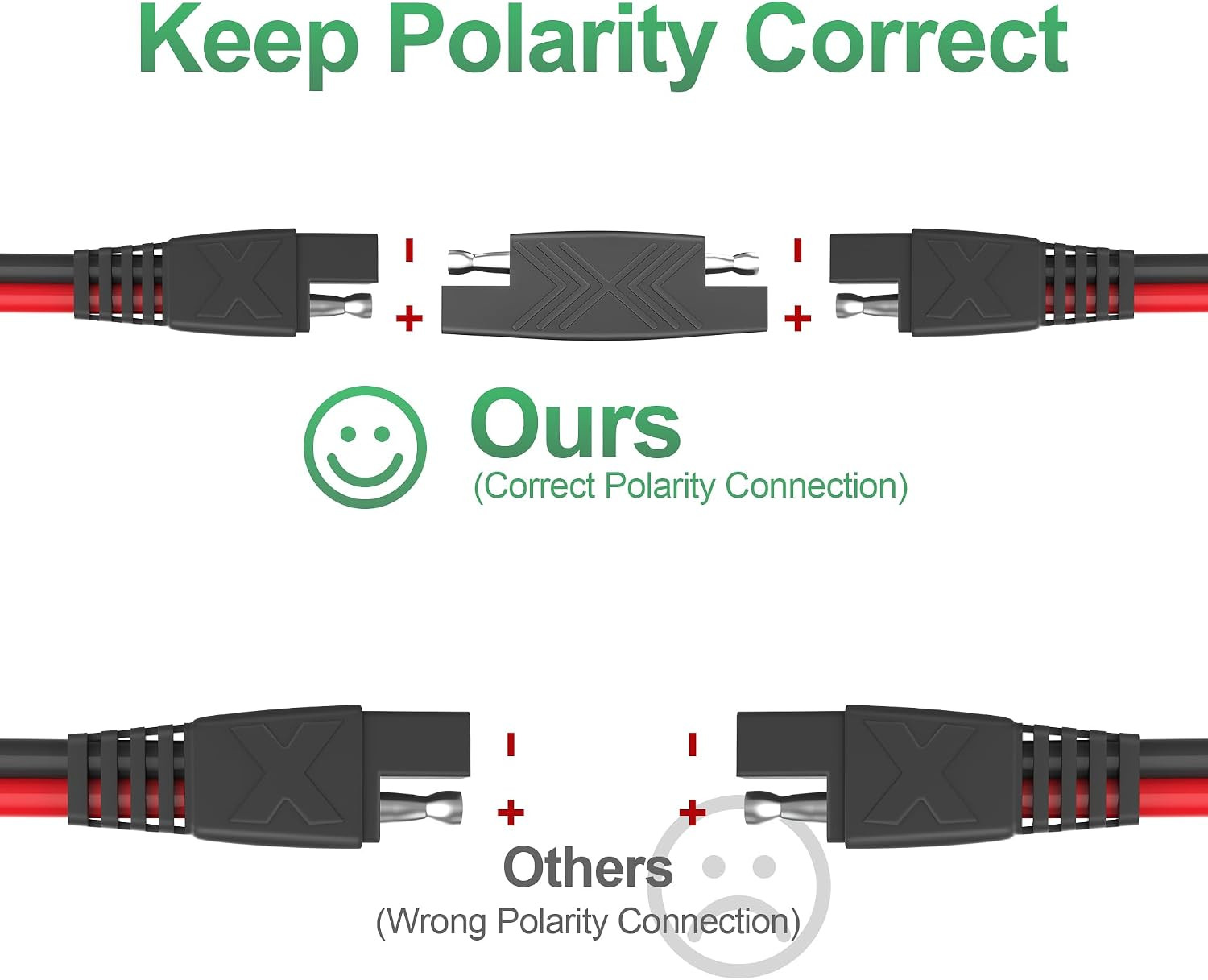 OYMSAE 15Ft SAE Connector, Solar Panel Extension Cable, Quick Disconnect Wire fo