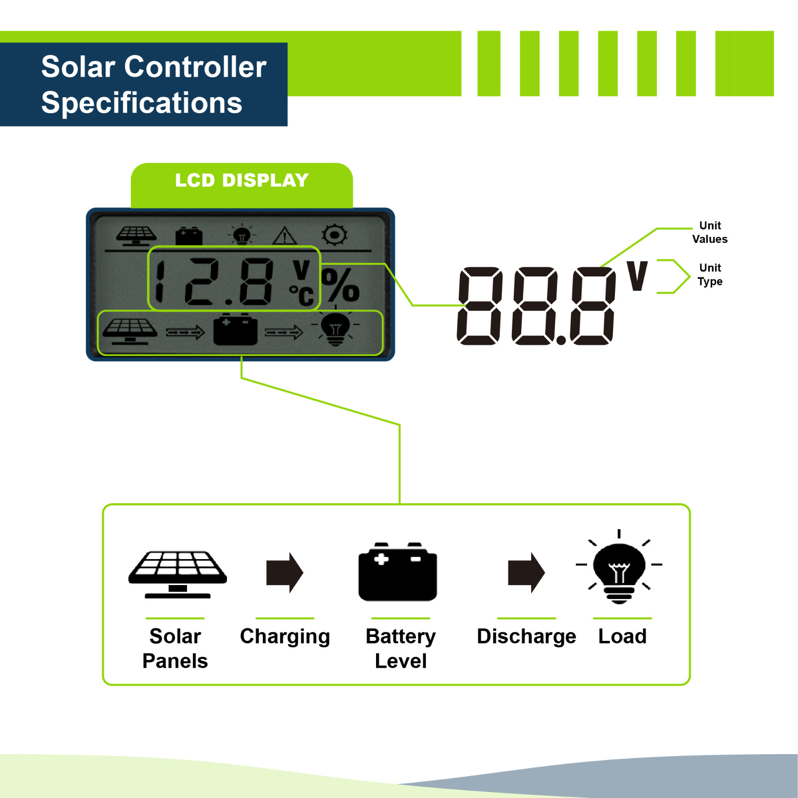 252WH 100W 12V Monocrystalline Solar Panel Kit with Mounting Kit, Off Grid DIY