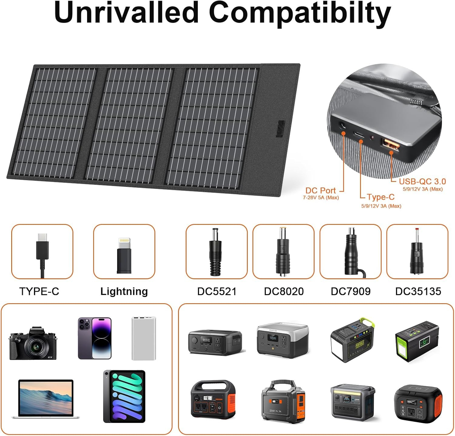 45W Portable Solar Panel Charger with USB-C, USB-A and DC Outputs 18V Foldable I
