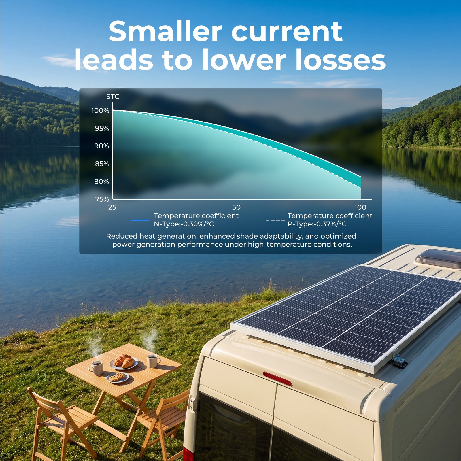 100W N-Type Solar Panel 16BB 25.6% High Efficiency PV Module Power RV Home Car
