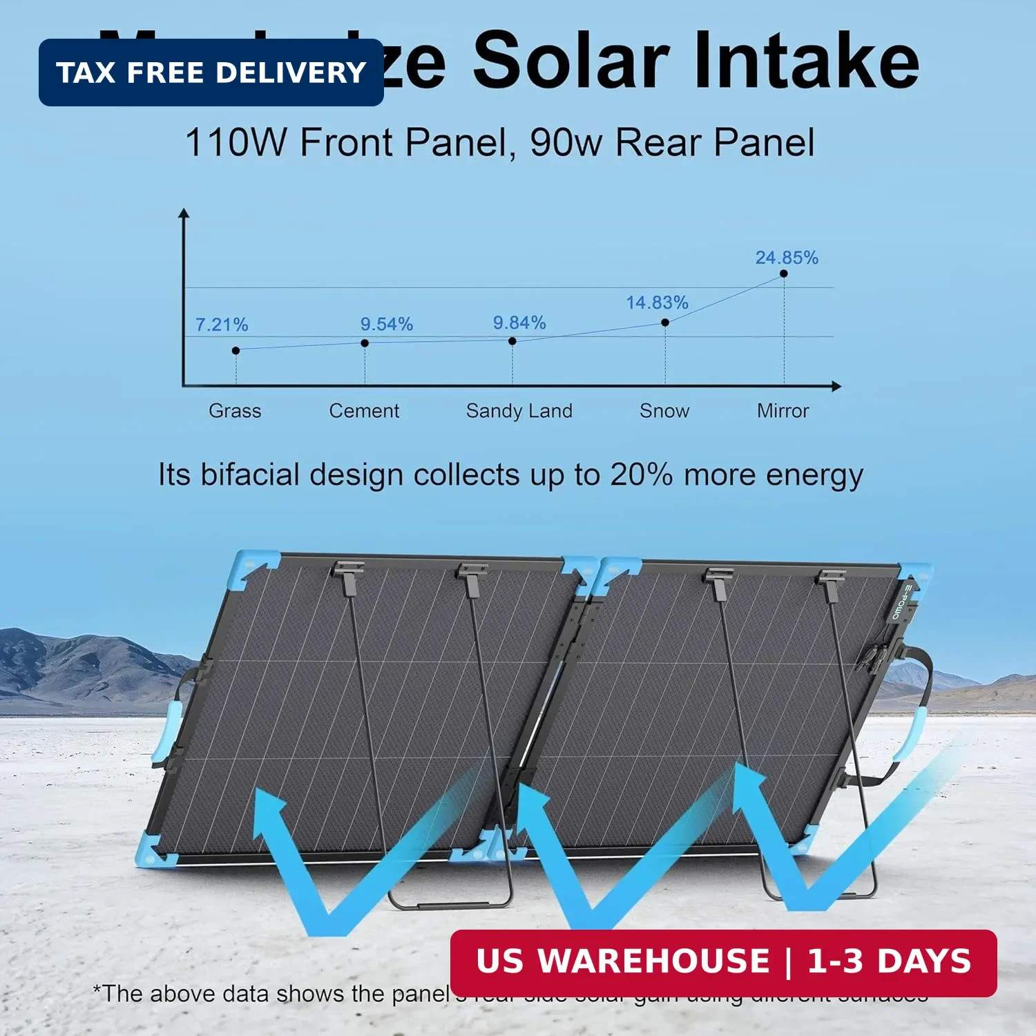 110W Bifacial Portable Solar Panel Suitcase, 23.5% High Efficiency ETFE Foldable