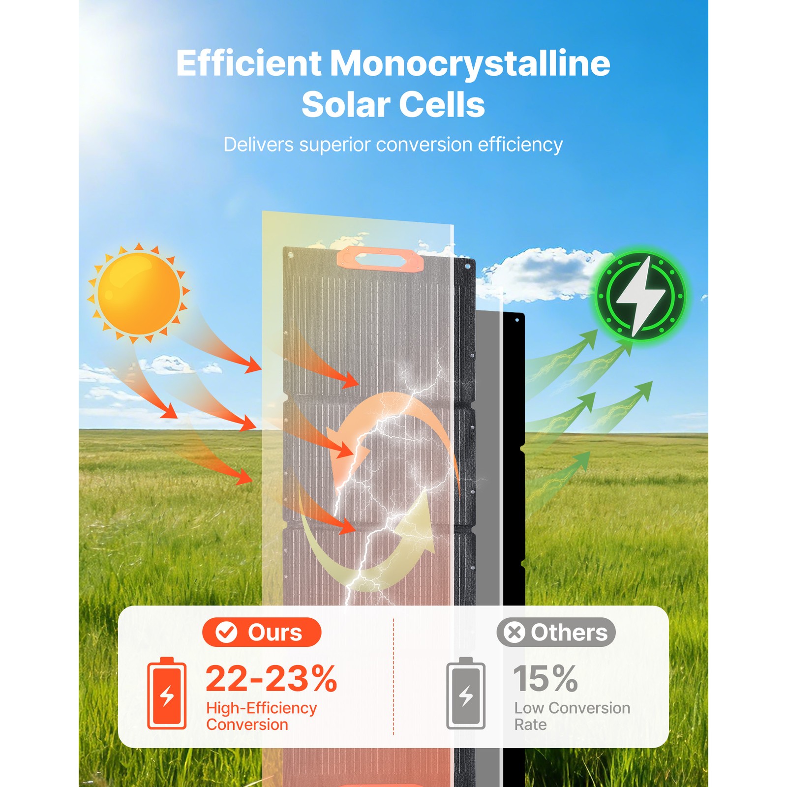 Uimoso 150W Portable Foldable Solar Panel with Monocrystalline ETFE Design