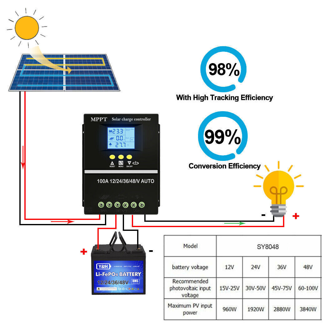 100A MPPT Solar Controller 12V24V36V 48V Battery Regulator for Lead-Acid/Lithium