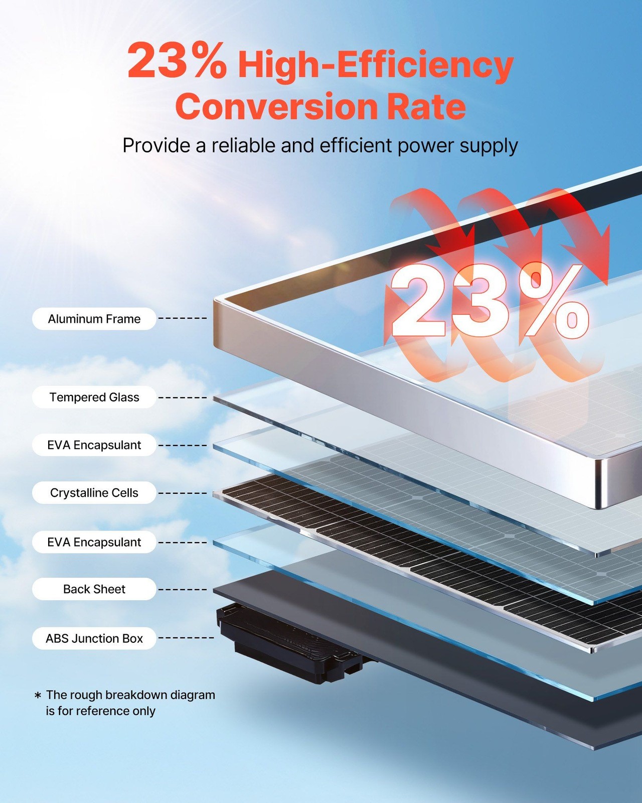 200W High-Efficiency Mono PV Panel, Tempered Glass, Aluminum Frame