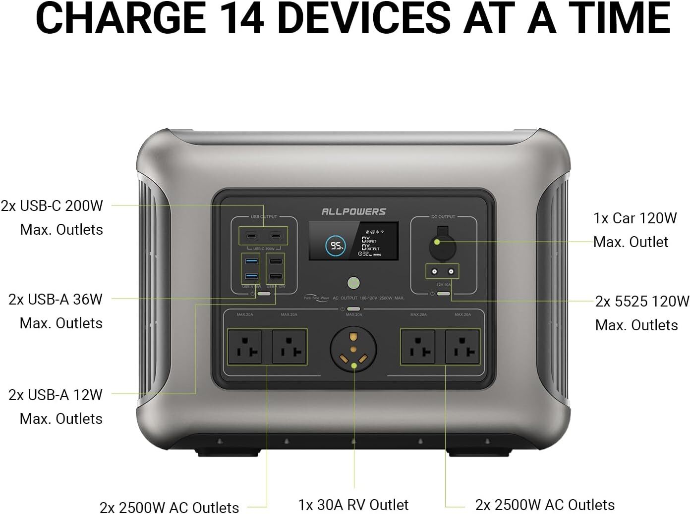 ALLPOWERS R2500 S2000 Solar Generator Power Station Home Battery Backup Off-Grid