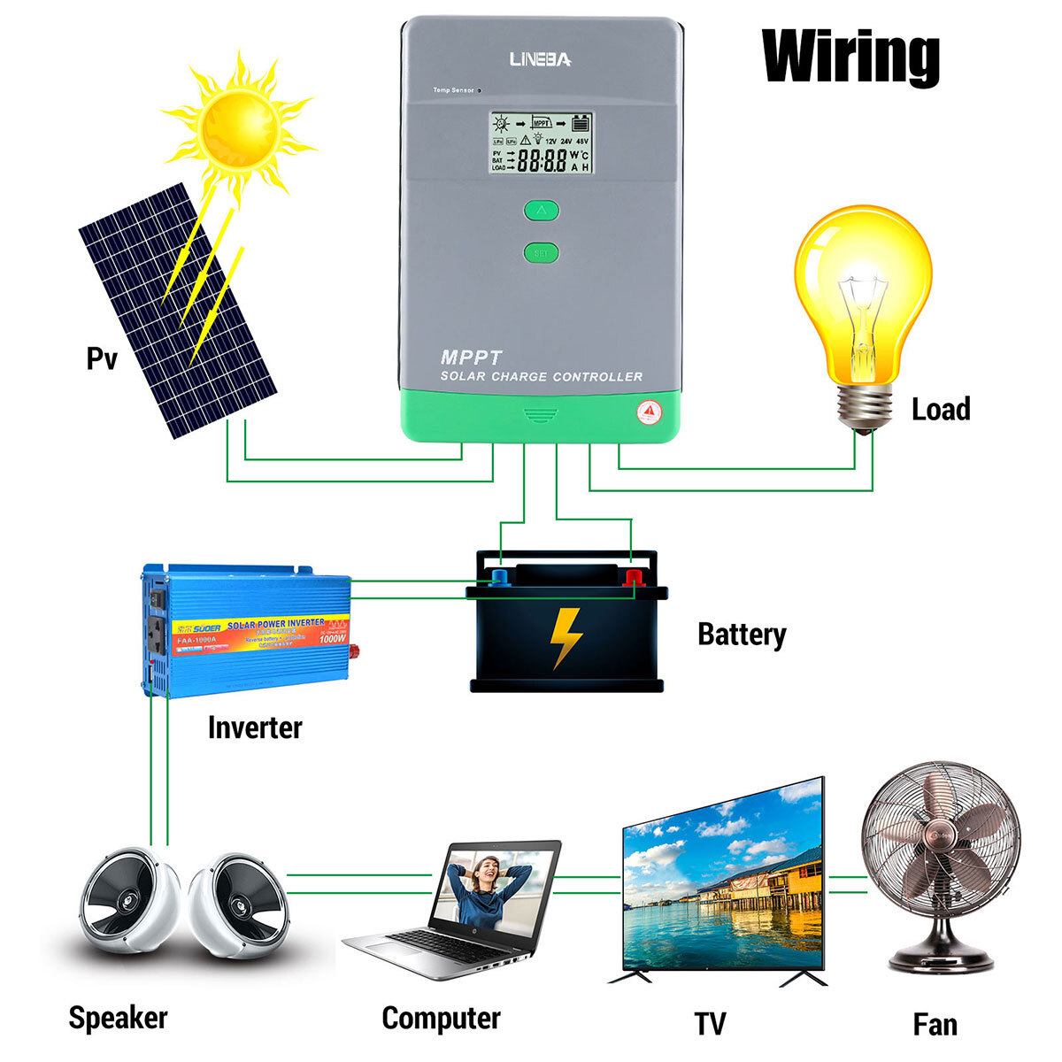 MPPT Solar Charge Controller Solar Panel Battery Regulator 12/24V Auto 100A LCD