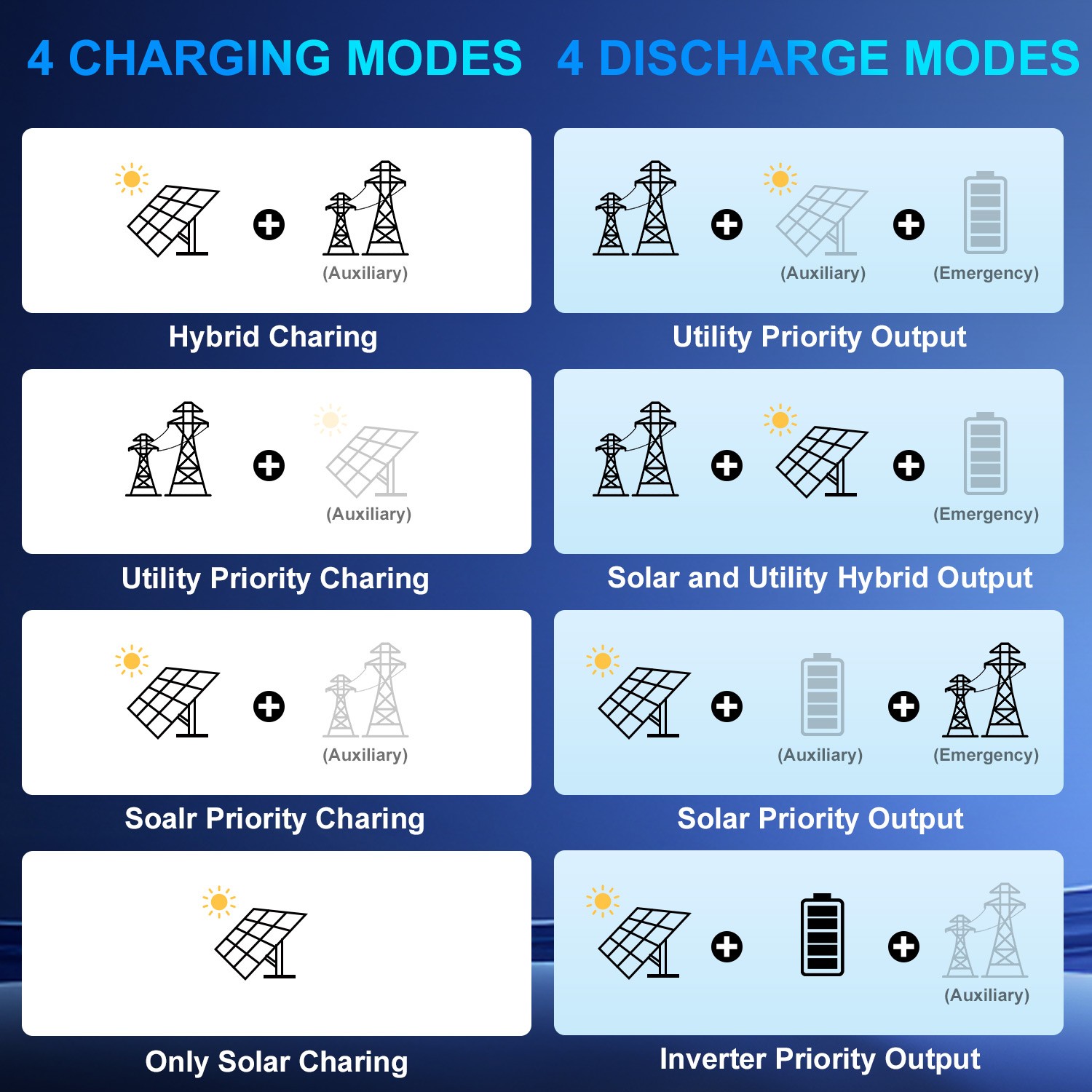 DOKIO 10KW Output 16.07KWH Off Grid Solar Energy Storage Complete Kit for Home