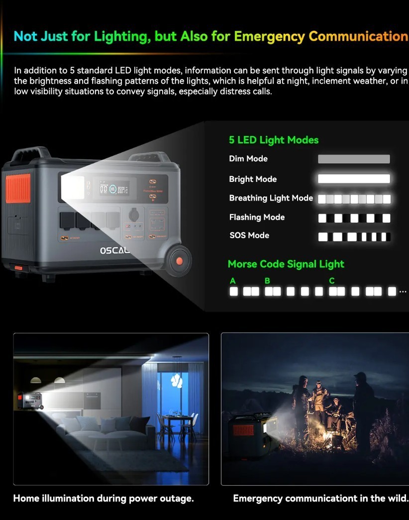 Blackview OSCAL PowerMax 6000W 3600Wh LiFePO4 Portable Camping Solar Generator