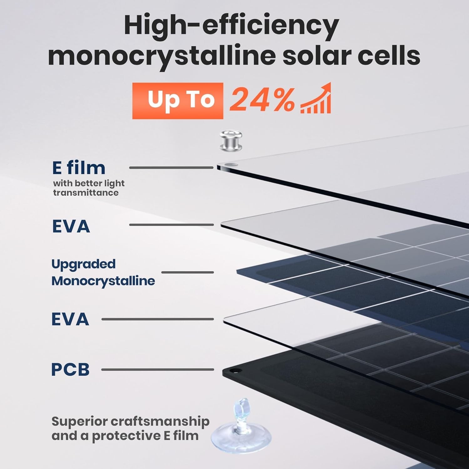 Water-Resistant 20W Solar Charger with Smart Controller & Plug-and-Play Design