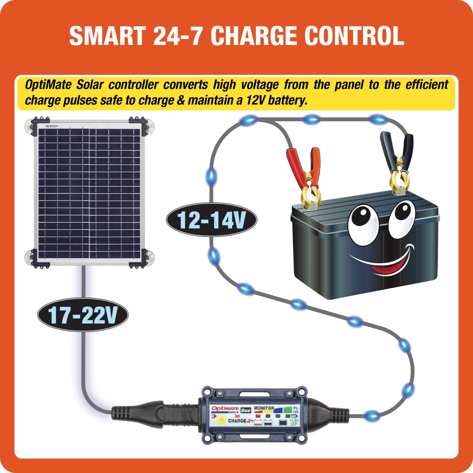 OptiMate Solar DUO 20W Car Kit – Smart 12V Battery Maintainer for Car,Truck & RV
