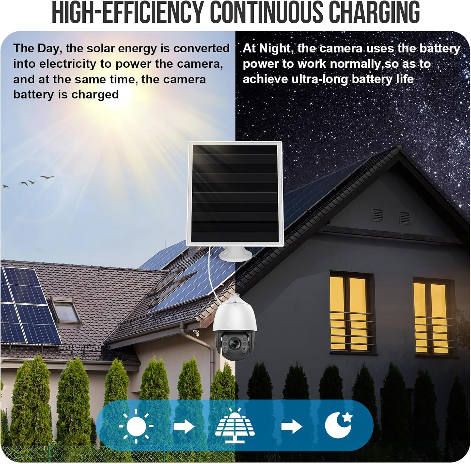6W Solar Panel Charger, Solar Panel with Micro USB & USB-C Port for DC 5V Outdoo