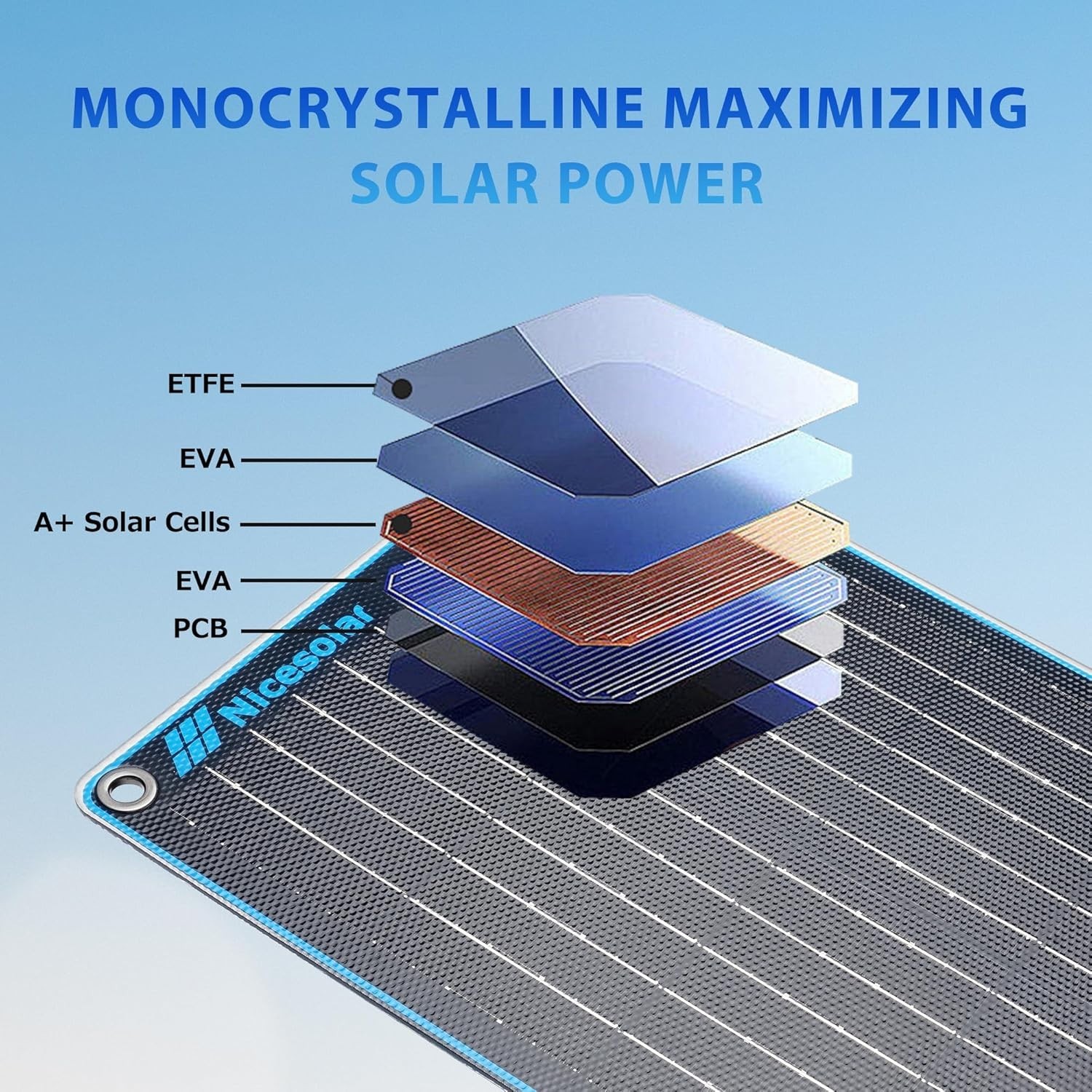 Nicesolar 10W 12V Solar Battery Trickle Charger Maintainer