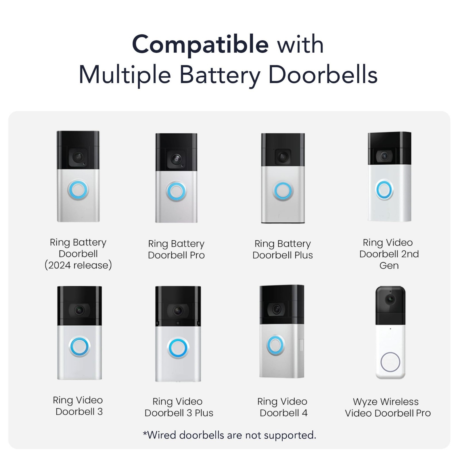 Universal Solar Charger for Ring & Wyze Video Doorbells – 2.5W Solar Panel Power