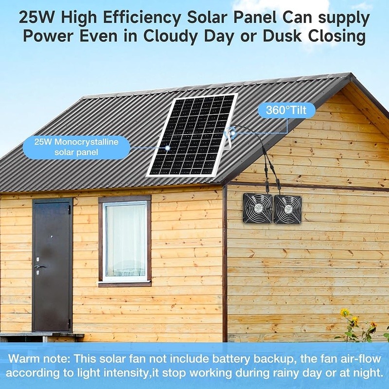 Solar Powered Waterproof Dual Fan Kit Chicken Coop Greenhouse Shed & Pet House