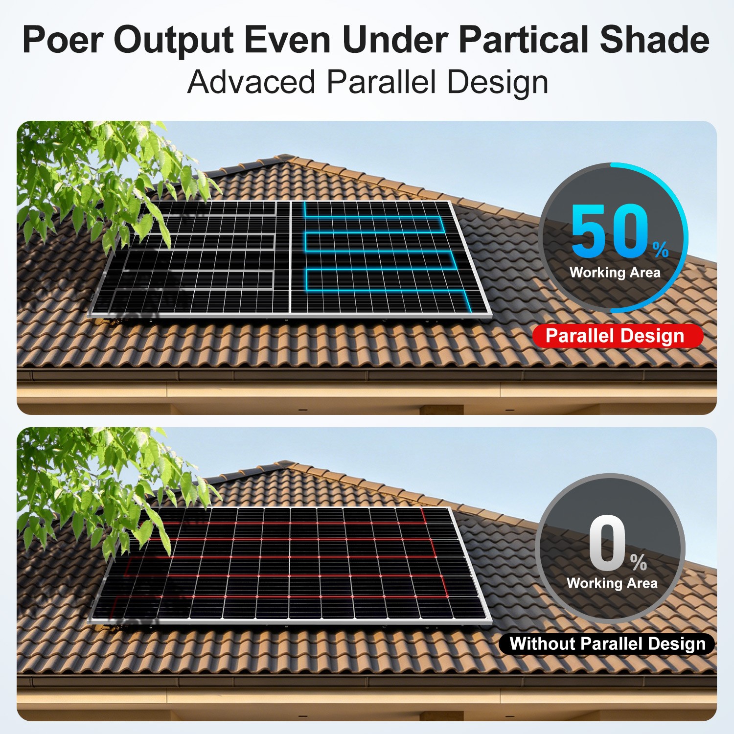 DOKIO 600W N-Type Bifacial Rigid Solar Panel for off-grid emergency backup power