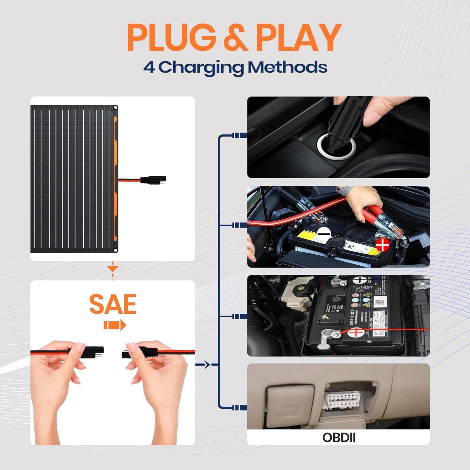Water-Resistant 20W Solar Charger with Smart Controller & Plug-and-Play Design