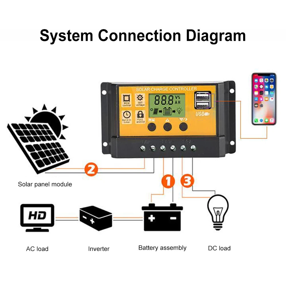 100A PWM Solar Charge Controller LCD 12V/24V Lithium Battery Panel Regulator USA