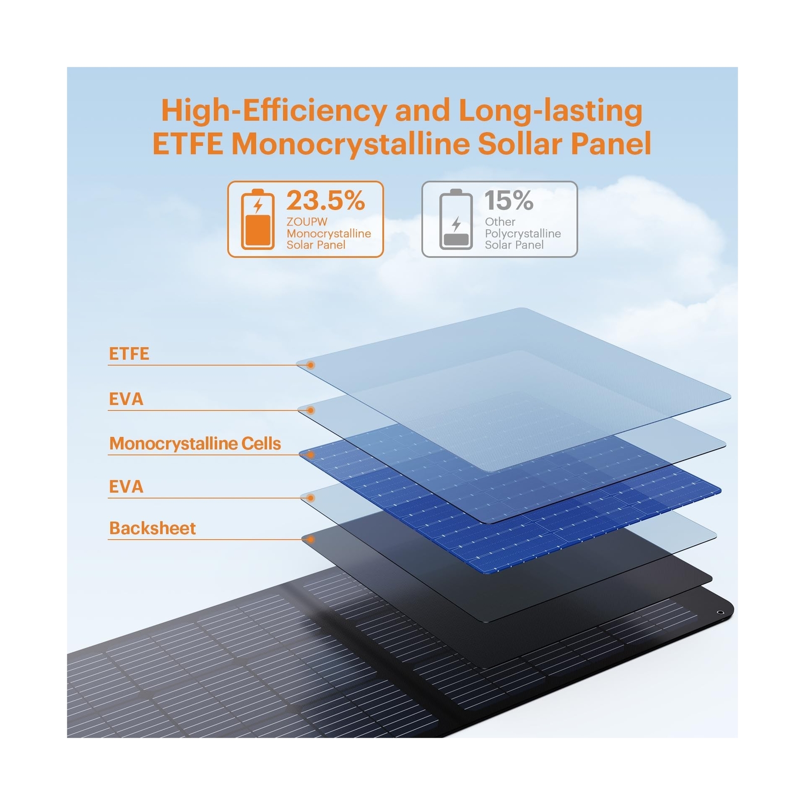 100W Portable Solar Panel, 100 watt 20V Monocrystalline Foldable Solar Charge…