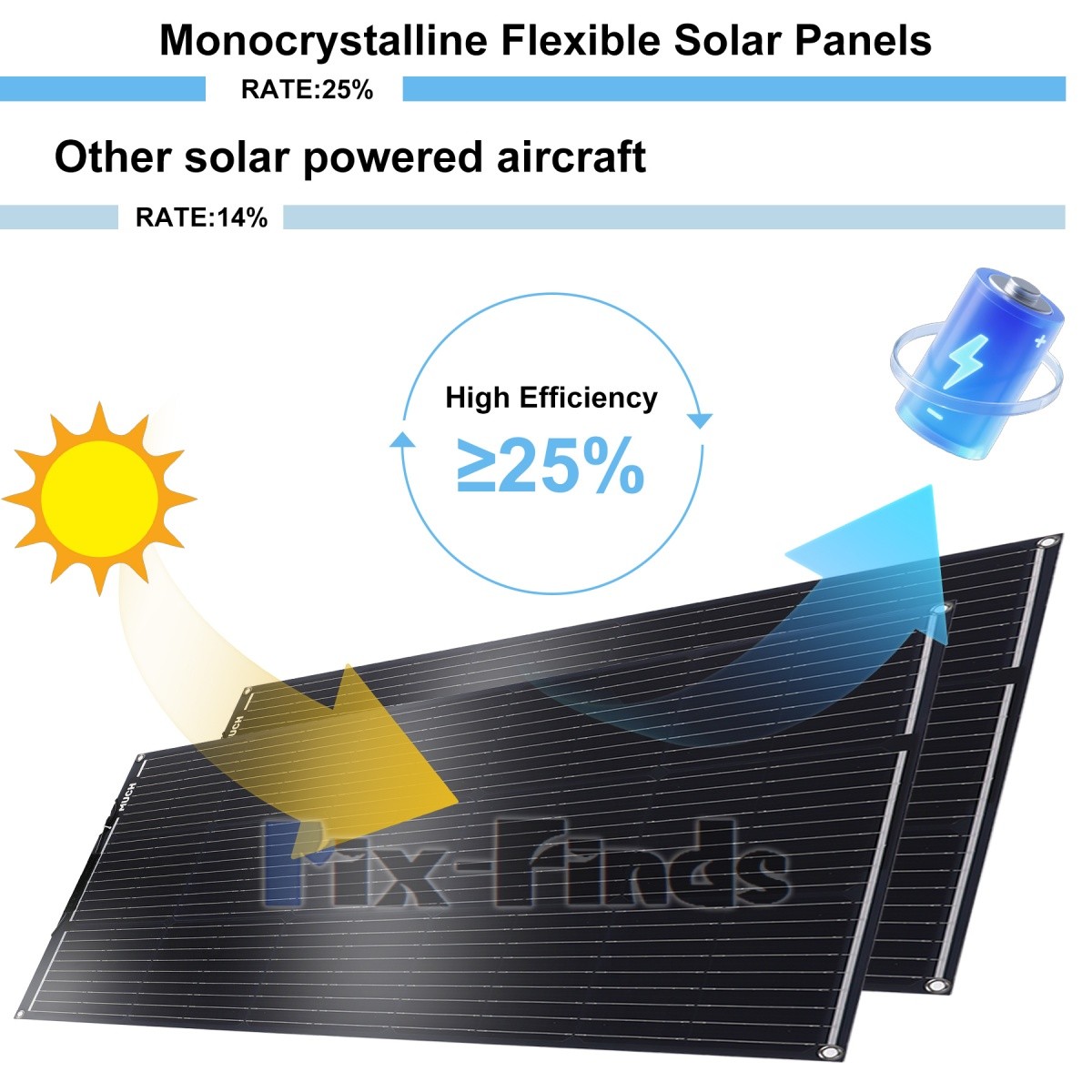 400W Mono Semi-flexible Solar Panel Kit For 12V/24V/48V Battery/RV/Car/Truck/Hom