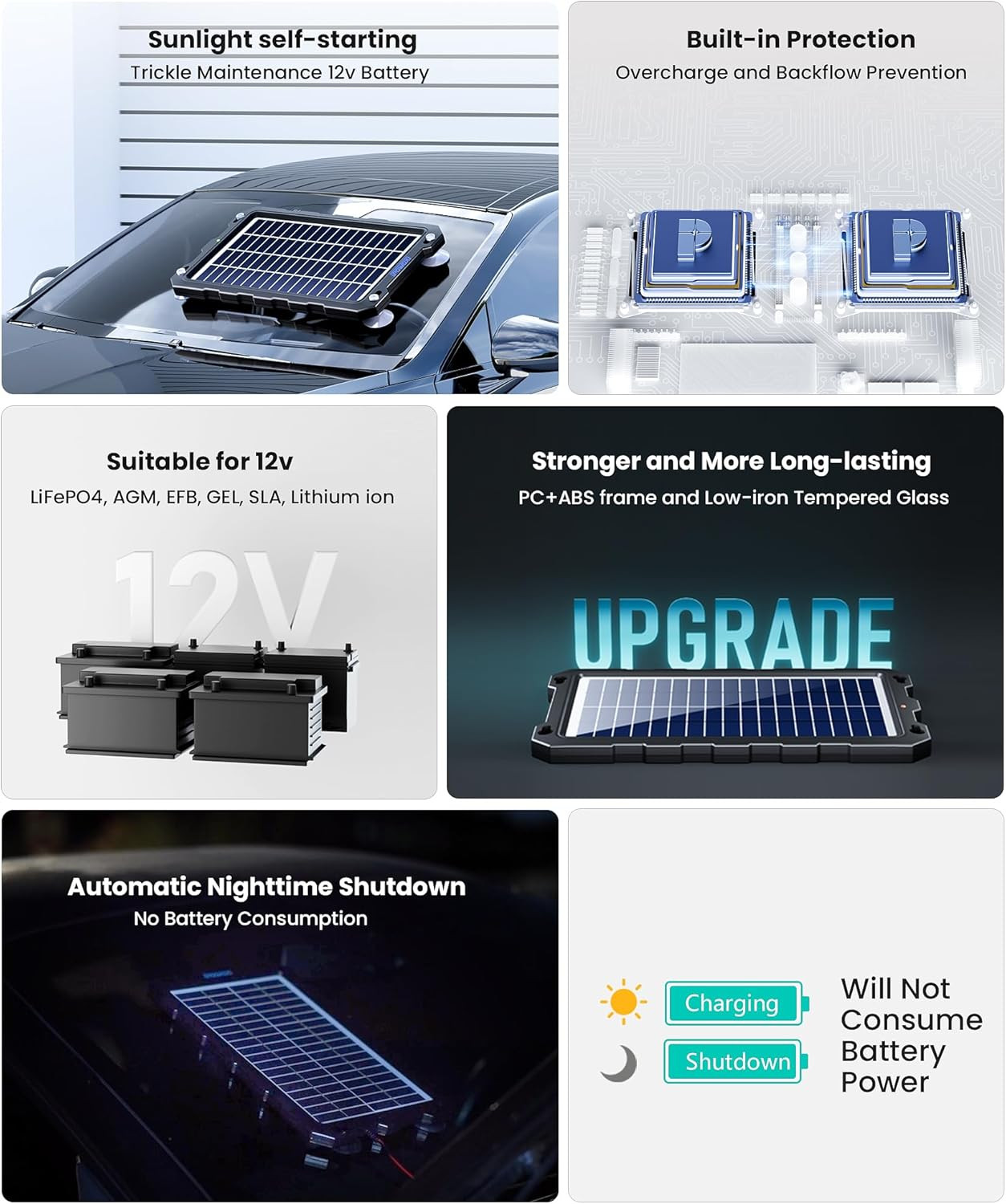 POWOXI Upgraded 7.5W-Solar-Battery-Trickle-Charger-Maintainer-12V Portable Water