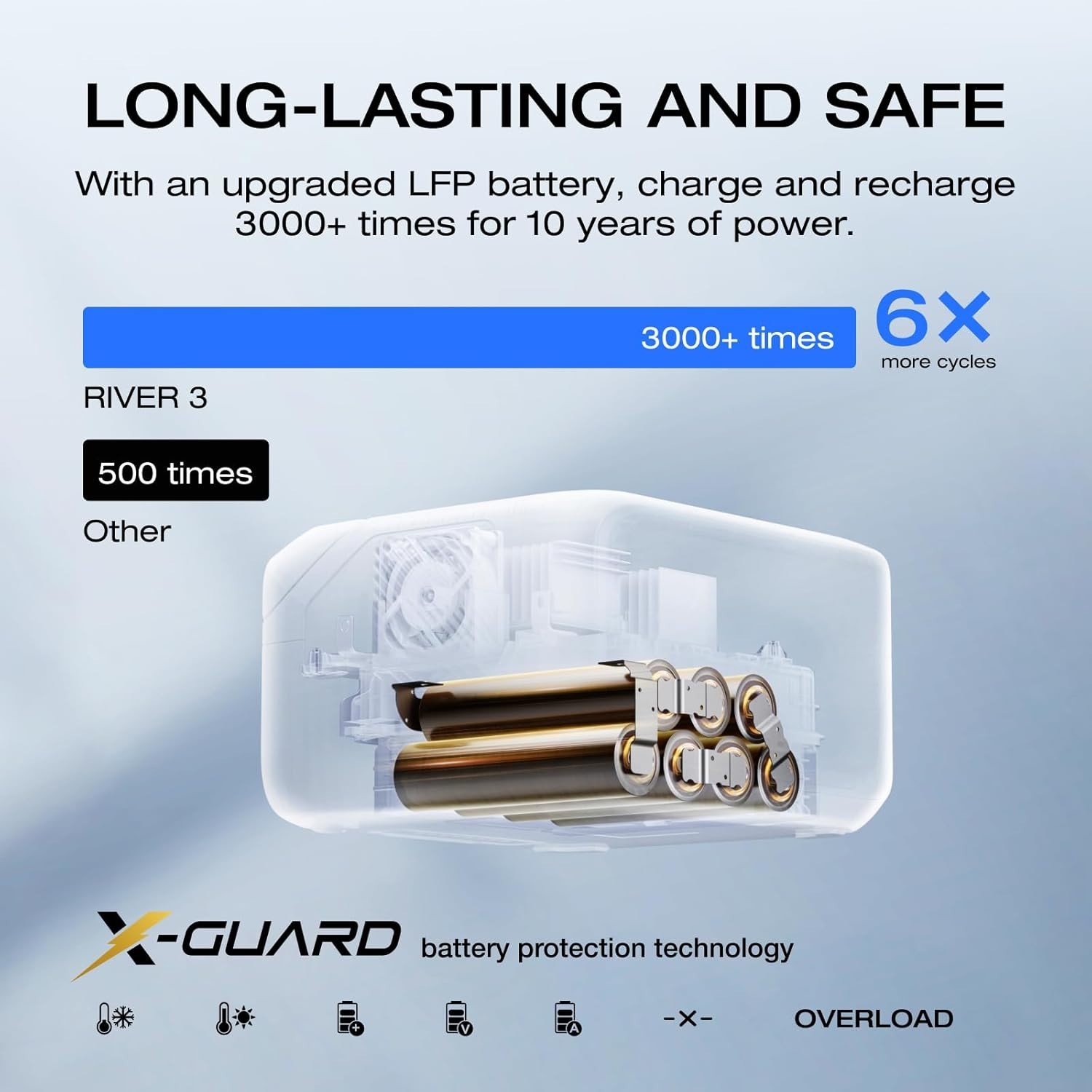 Portable Power Station RIVER 3 – Fast Charging