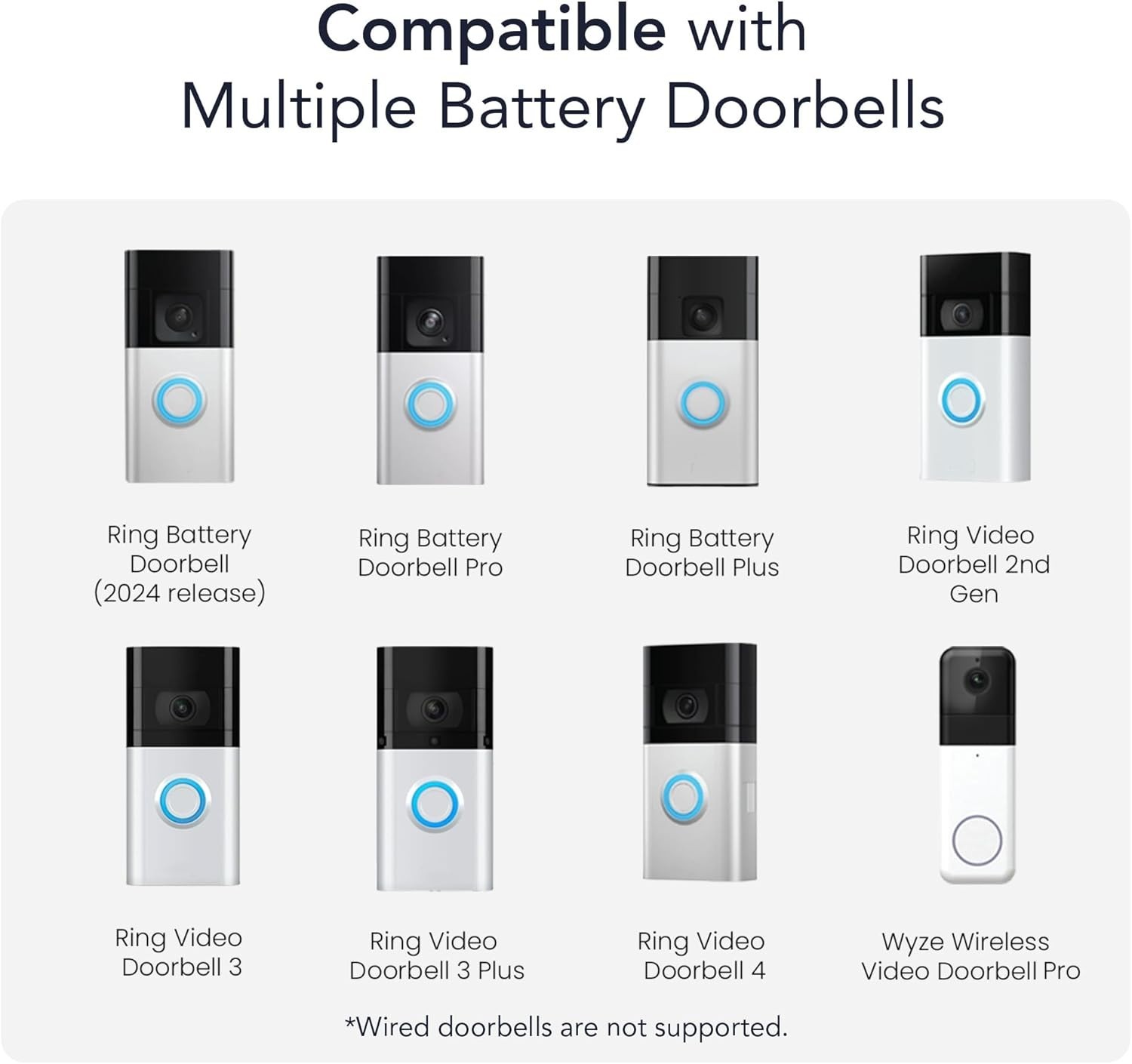 Universal Solar Charger Compatible with Ring Battery Doorbell 2024 Release/Pr…