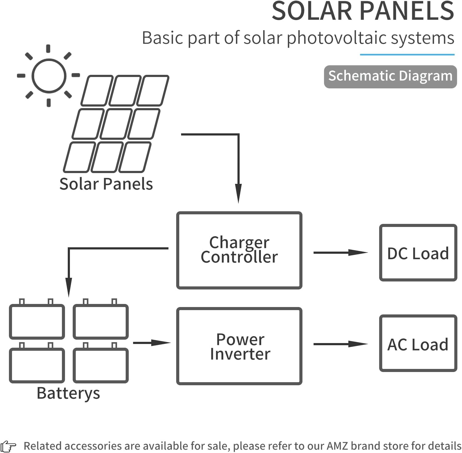 100W 12V Monocrystalline Solar Panel Module with Connector (Panel Only, Compact