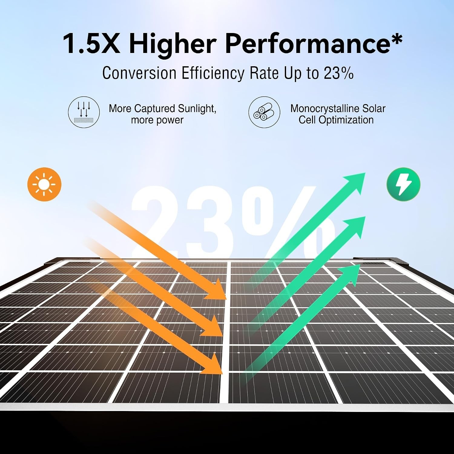 15W Solar Battery Tender 12V Waterproof Trickle Charger | Solar Panel Kit Wit…