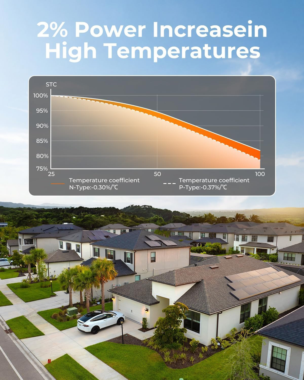200W Solar Panel, N-Type 16BB 12V 200 Watt Solar Panel with 25.6% High Efficienc
