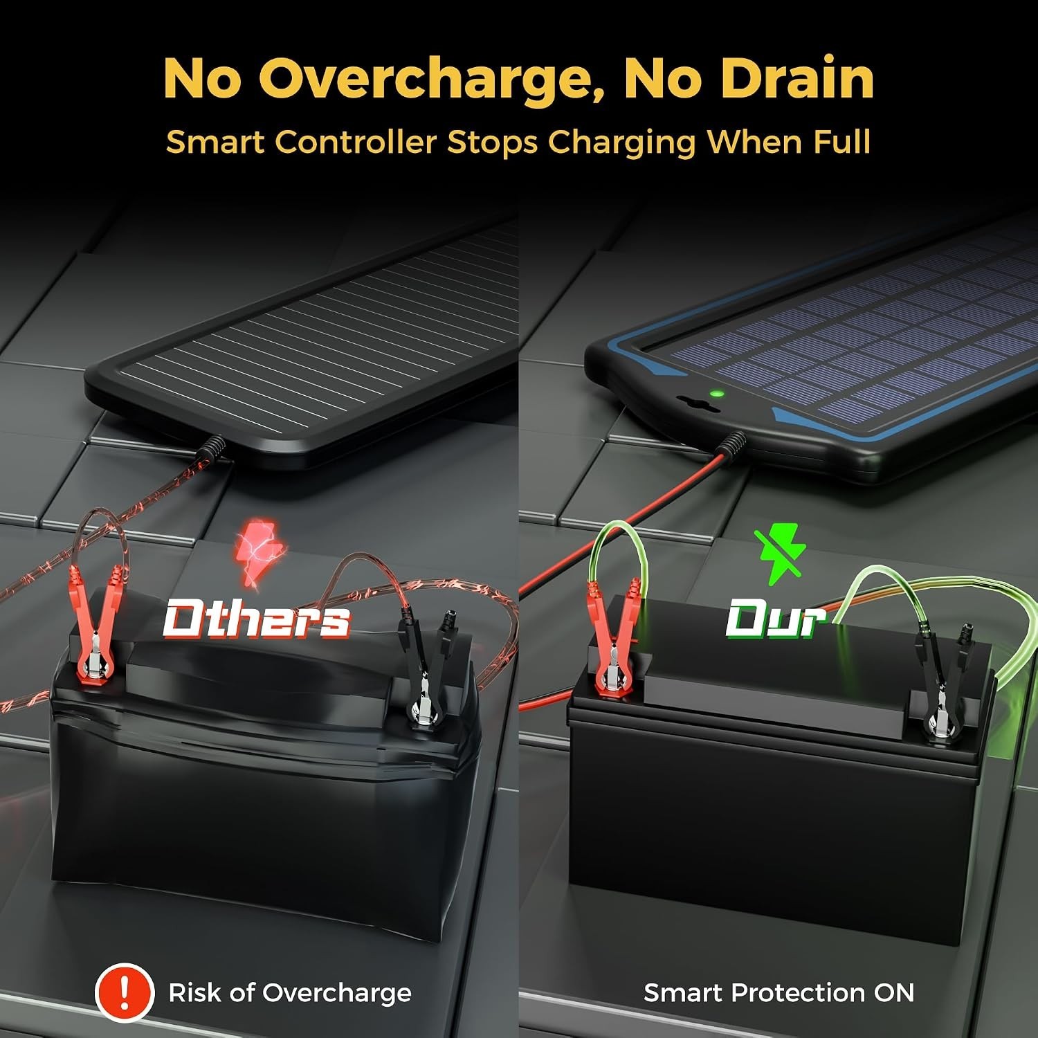 Portable 5W Solar Panel Kit with Built-in Controller for 12V Battery Maintenance