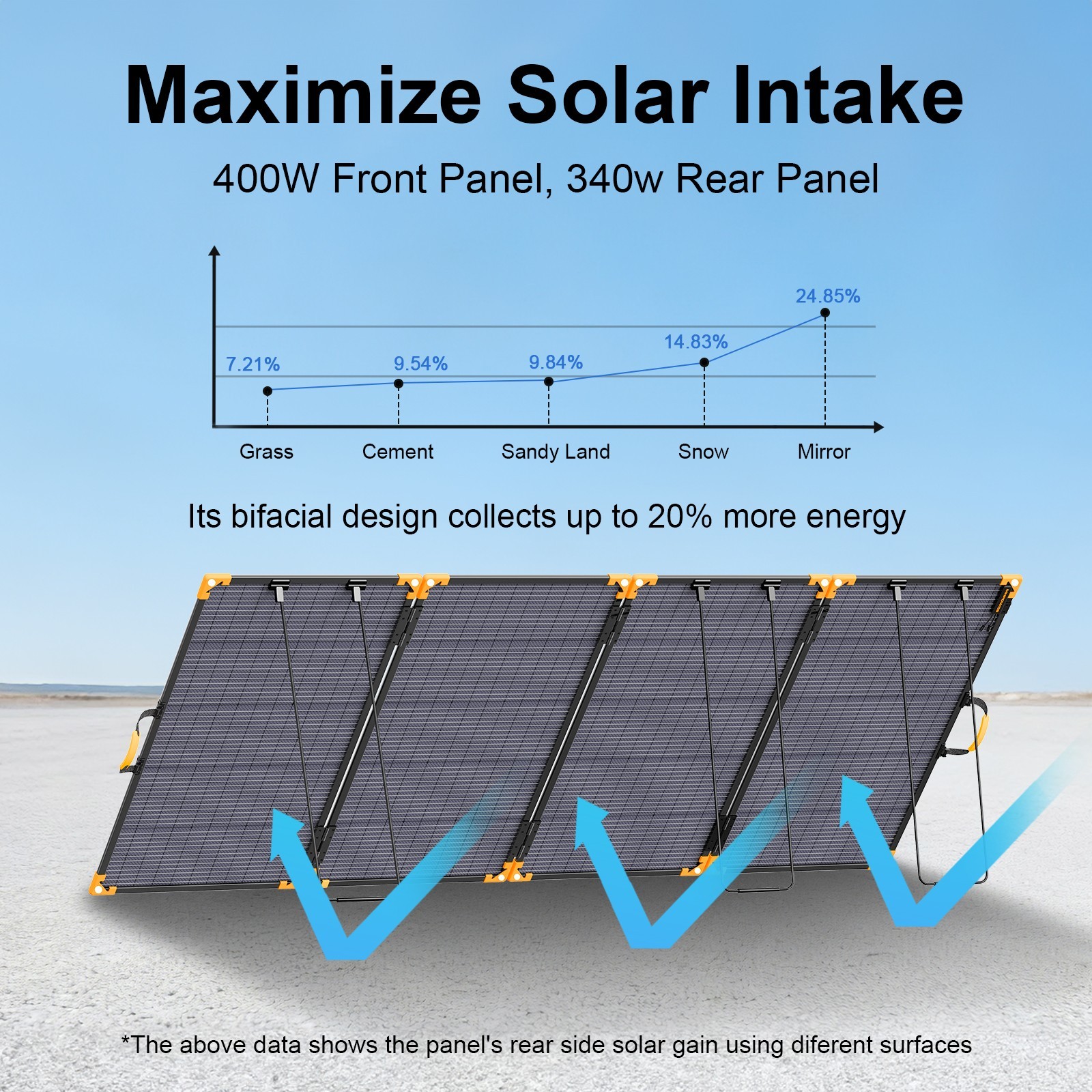 400W Solar Panel Bifacial IP68 Waterproof for EcoFlow DELTA Pro 3 Power Station