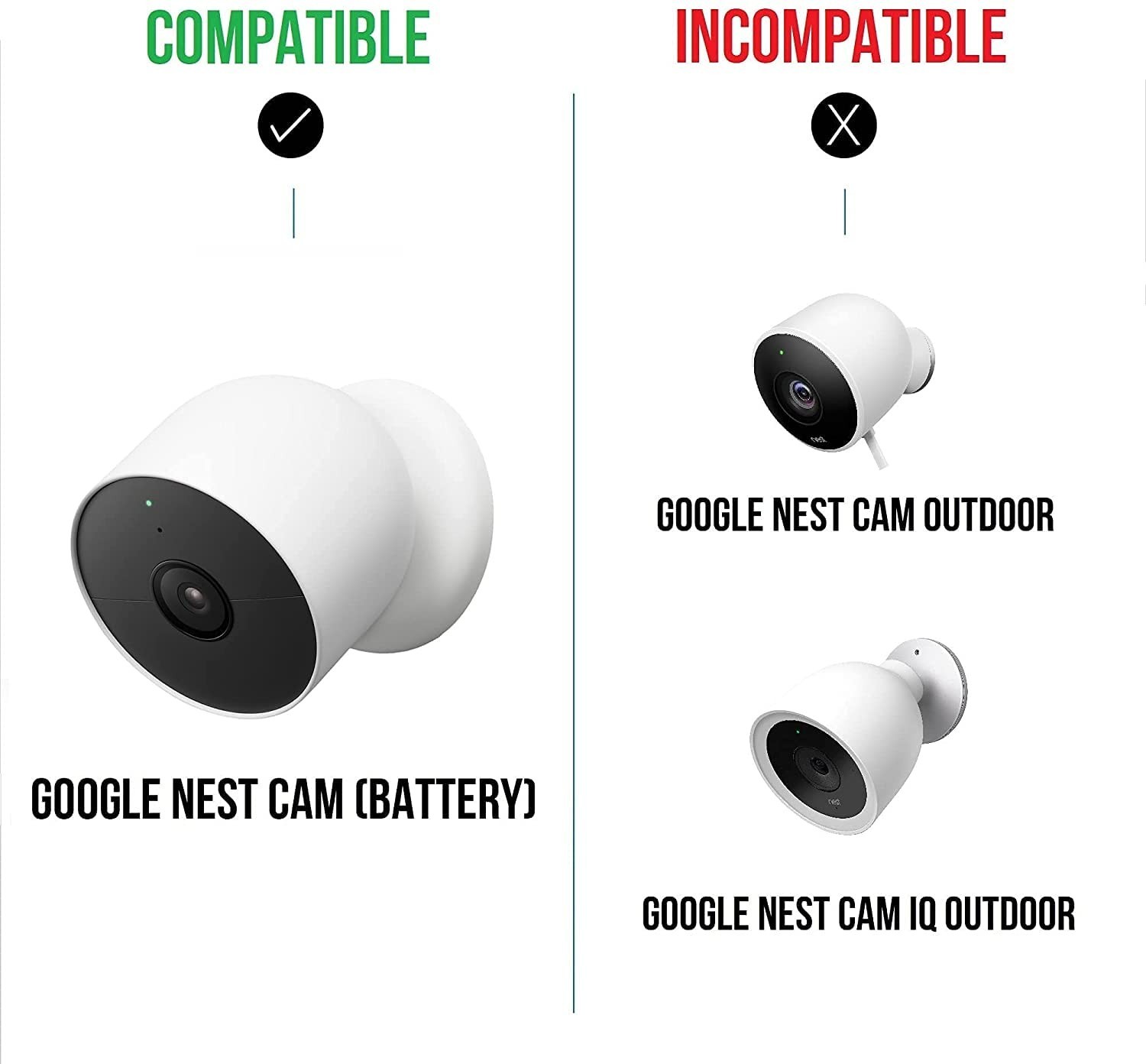 Solar Panel Charger for Google Nest Cam – 2.5W Outdoor/Indoor Power Supply – 1 P