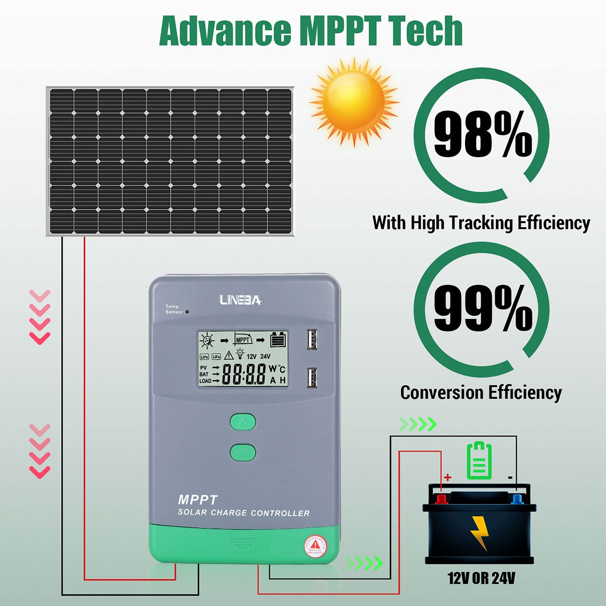 12/24V 10-100A MPPT PWM Solar Panel Regulator Battery Charge Controller Inverter