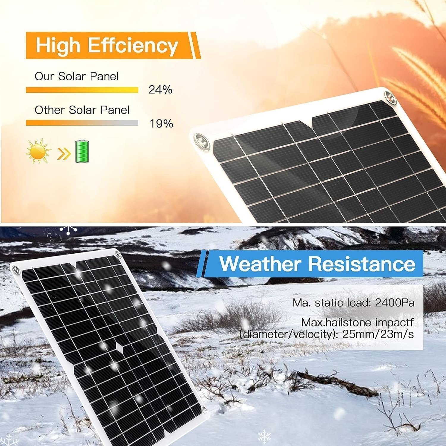 200W Solar Panel Kit 12V Dual 5V USB Outputs Solar Panel Controller Combo,wit…