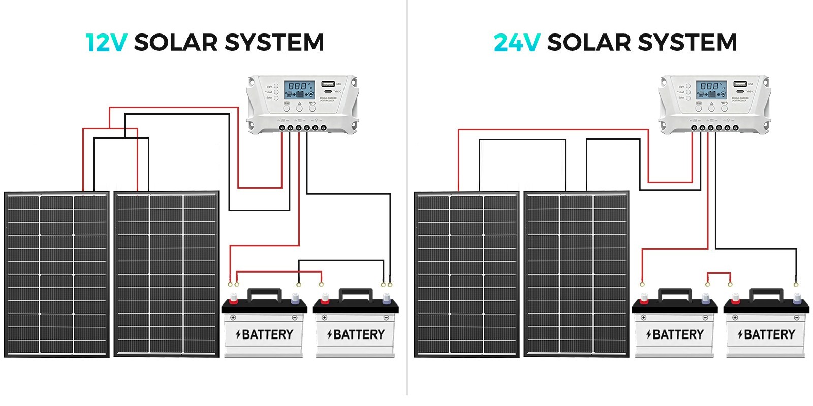 100W Watt Bifacial Solar Panel Mono 12V N-Type Home RV Camping Boat Car Off-Grid