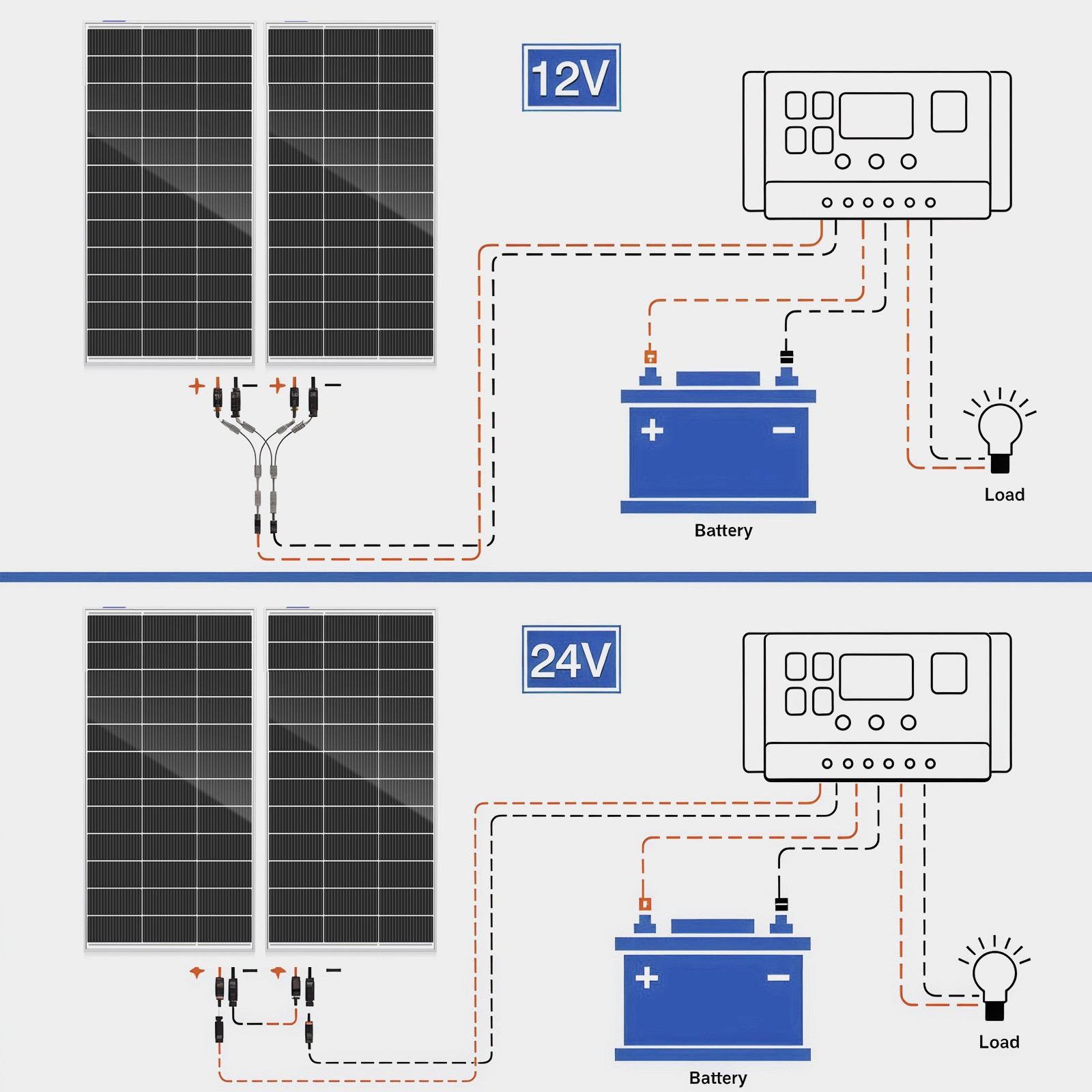 12V 250W Watt Mono Solar Panel Power RV Camping Home Boat Camp Off Grid 12BB New